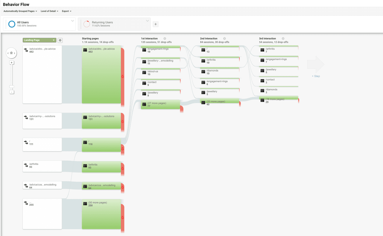 behaviour flow report